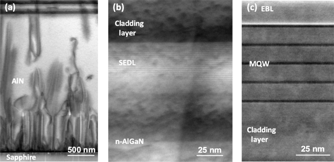 Boosting AlGaN Deep UV LED Efficiency with Chirped Superlattice Electron Deceleration Layers