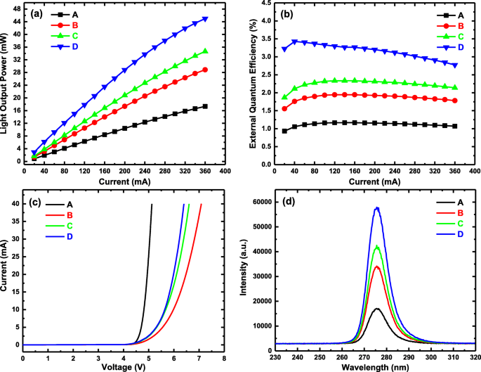 Boosting AlGaN Deep UV LED Efficiency with Chirped Superlattice Electron Deceleration Layers