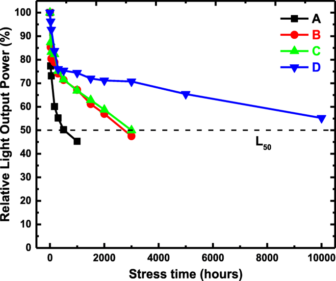 Boosting AlGaN Deep UV LED Efficiency with Chirped Superlattice Electron Deceleration Layers