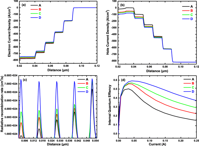 Boosting AlGaN Deep UV LED Efficiency with Chirped Superlattice Electron Deceleration Layers