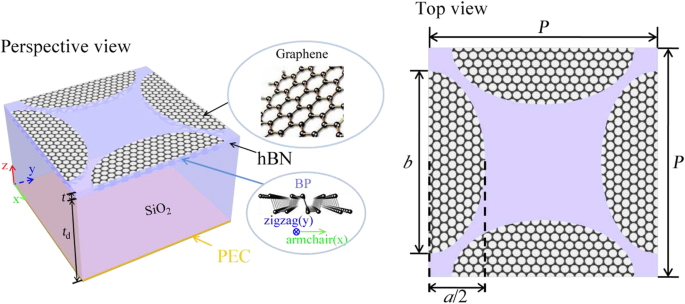 Highly Tunable Dual‑Band Infrared Metamaterial Absorber with Elliptical Graphene‑Black Phosphorus Nanostructures