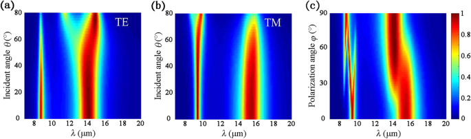 Highly Tunable Dual‑Band Infrared Metamaterial Absorber with Elliptical Graphene‑Black Phosphorus Nanostructures