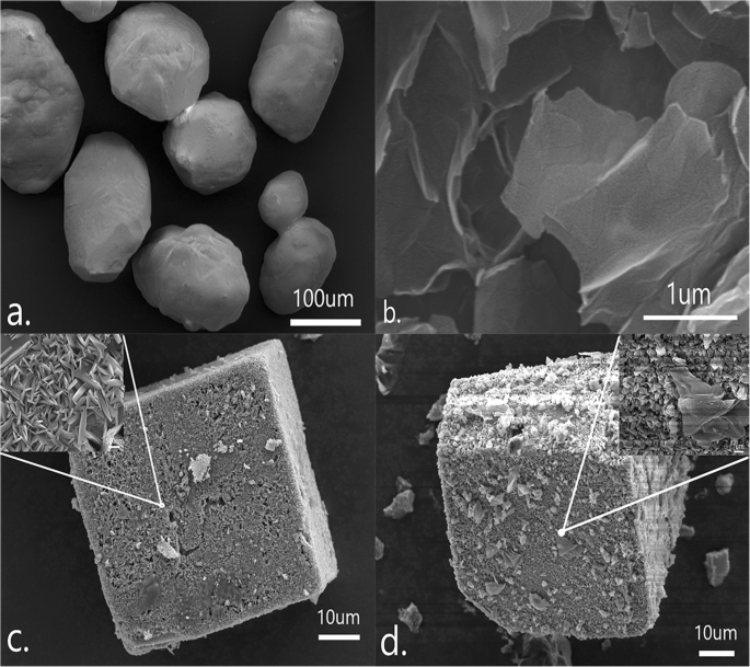 Enhanced Thermal Decomposition of Ammonium Perchlorate Using GO@MOF‑5 Composite Catalysts