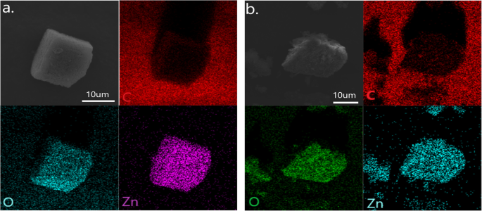 Enhanced Thermal Decomposition of Ammonium Perchlorate Using GO@MOF‑5 Composite Catalysts