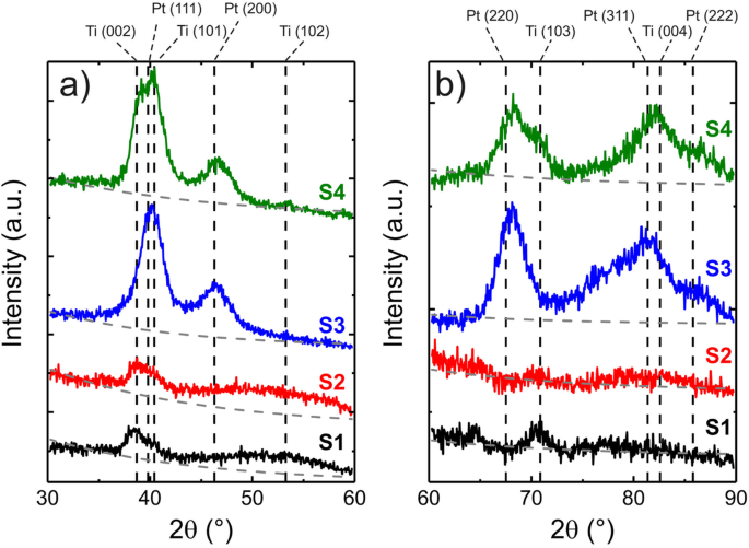 Optimizing Ohmic Contacts on p‑GaAs Nanowires for Low‑Resistance, High‑Reliability Devices