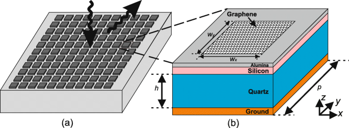 Graphene Metasurface for Dual-Function Generation and Steering of Vortex Waves
