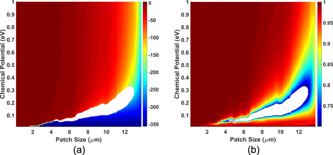 Graphene Metasurface for Dual-Function Generation and Steering of Vortex Waves
