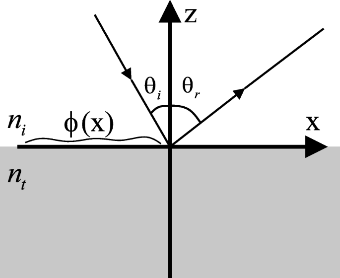 Graphene Metasurface for Dual-Function Generation and Steering of Vortex Waves