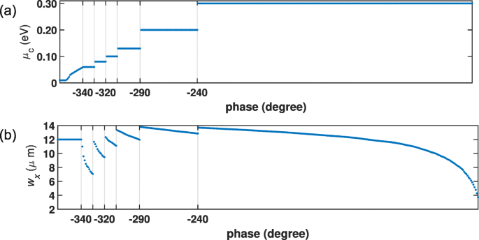 Graphene Metasurface for Dual-Function Generation and Steering of Vortex Waves