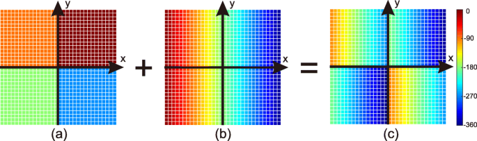 Graphene Metasurface for Dual-Function Generation and Steering of Vortex Waves