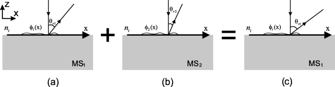 Graphene Metasurface for Dual-Function Generation and Steering of Vortex Waves