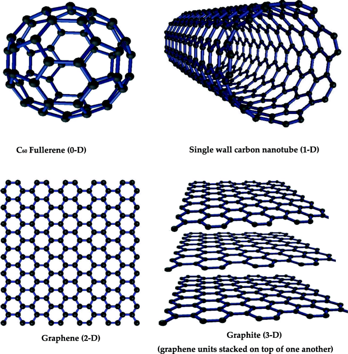 Carbon Nanomaterials for Treating Heavy‑Metal‑Contaminated Water and Advancing Environmental Remediation