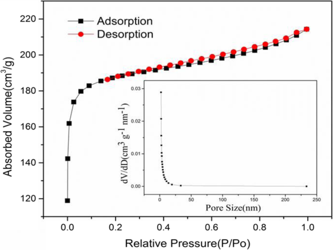 Hemp‑Stem‑Derived Nanoporous Carbon Anodes for High‑Capacity Lithium‑Ion Batteries