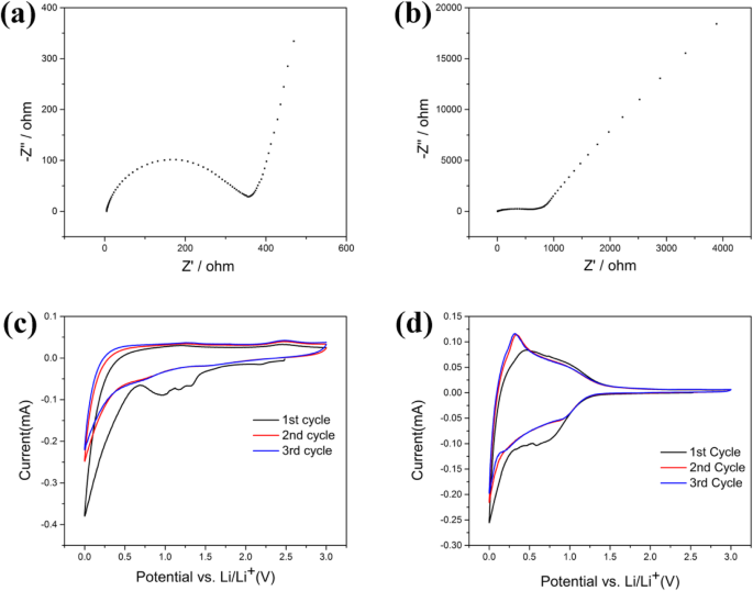 Hemp‑Stem‑Derived Nanoporous Carbon Anodes for High‑Capacity Lithium‑Ion Batteries