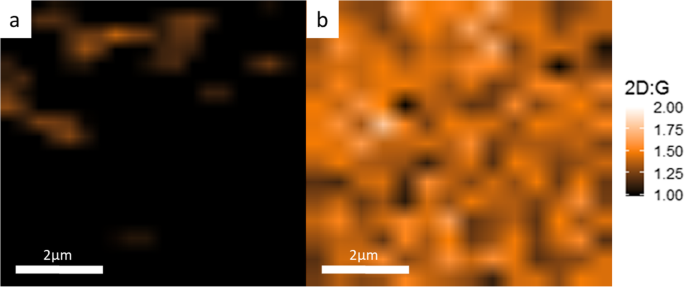 Low-Temperature Plasma-Enhanced CVD of Acetylene on Ni‑Au Bimetal Catalysts for Continuous Monolayer Graphene
