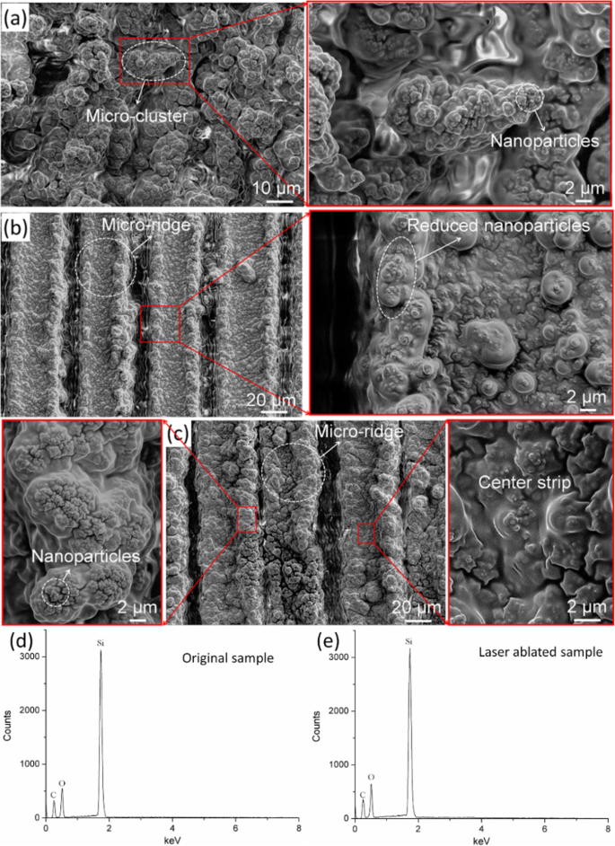 Stretchable, Fluorine‑Free Superhydrophobic Silicone Surfaces Fabricated by Femtosecond Laser Texturing