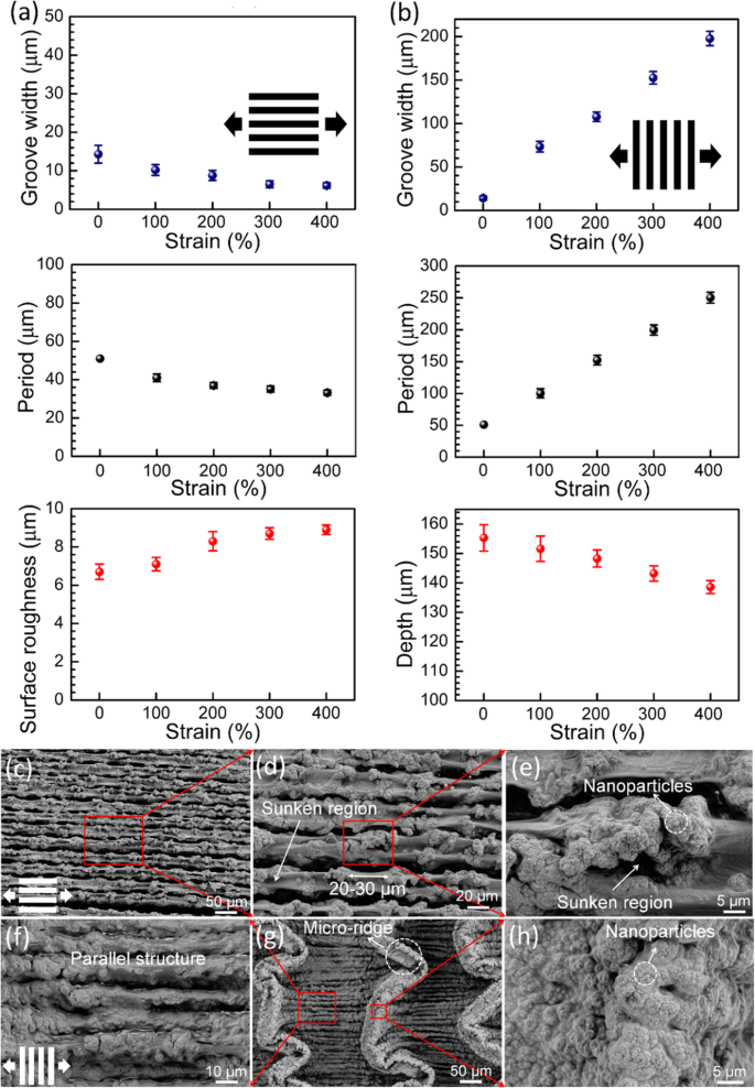 Stretchable, Fluorine‑Free Superhydrophobic Silicone Surfaces Fabricated by Femtosecond Laser Texturing