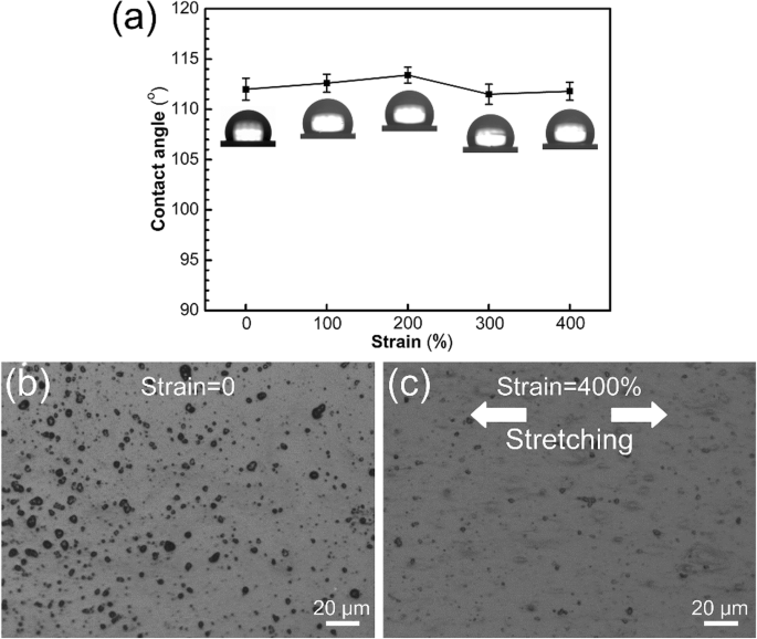 Stretchable, Fluorine‑Free Superhydrophobic Silicone Surfaces Fabricated by Femtosecond Laser Texturing