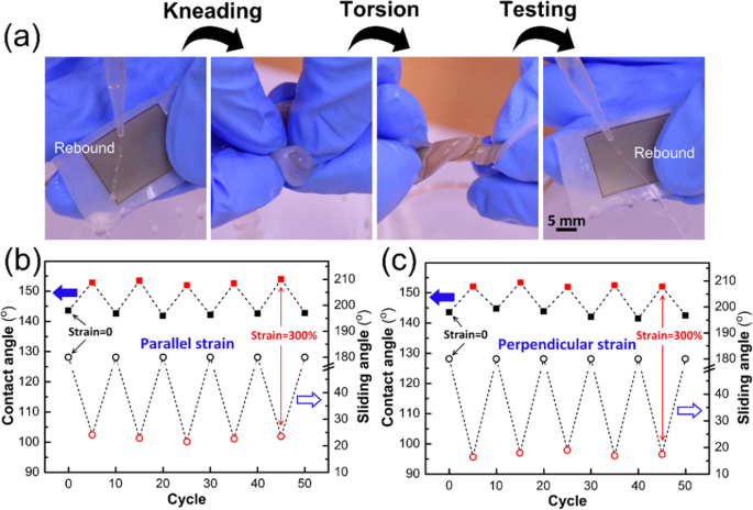 Stretchable, Fluorine‑Free Superhydrophobic Silicone Surfaces Fabricated by Femtosecond Laser Texturing