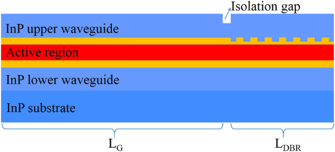 Unusual Short‑Wavelength Mode Hops in High‑Power DBR Quantum Cascade Lasers