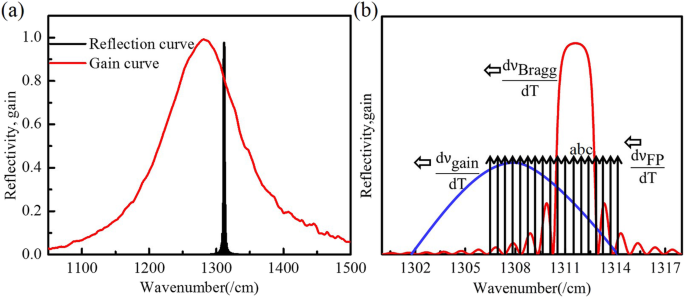 Unusual Short‑Wavelength Mode Hops in High‑Power DBR Quantum Cascade Lasers