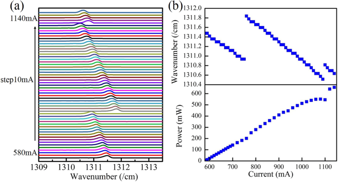 Unusual Short‑Wavelength Mode Hops in High‑Power DBR Quantum Cascade Lasers