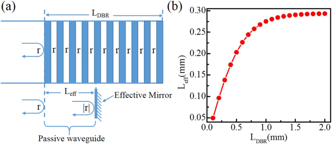 Unusual Short‑Wavelength Mode Hops in High‑Power DBR Quantum Cascade Lasers