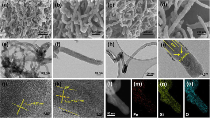 CNT@Li₂FeSiO₄@C Core‑Shell Heterostructure: A Robust Cathode for High‑Performance Lithium‑Ion Batteries