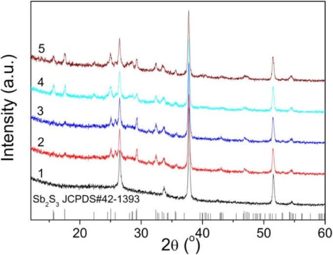 Thickness‑Dependent Photocurrent and Optoelectronic Dynamics in TiO₂/Sb₂S₃/P3HT Planar Hybrid Solar Cells