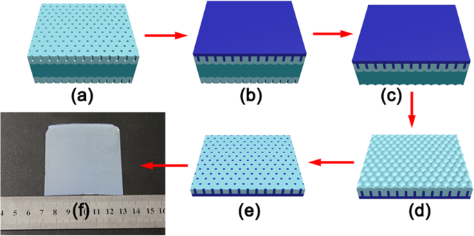 Graphene Paper Substrates Deliver Ultra-Lightweight, High Power-Density Silicon Solar Cells