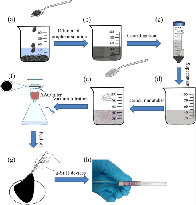 Graphene Paper Substrates Deliver Ultra-Lightweight, High Power-Density Silicon Solar Cells