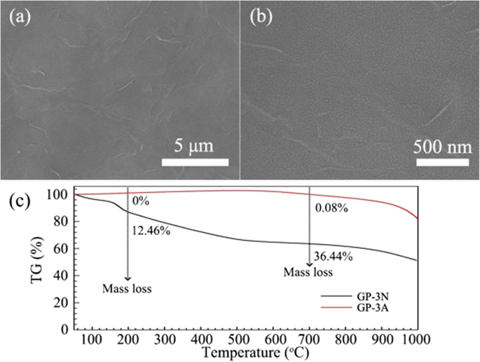 Graphene Paper Substrates Deliver Ultra-Lightweight, High Power-Density Silicon Solar Cells