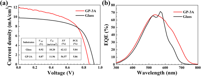 Graphene Paper Substrates Deliver Ultra-Lightweight, High Power-Density Silicon Solar Cells