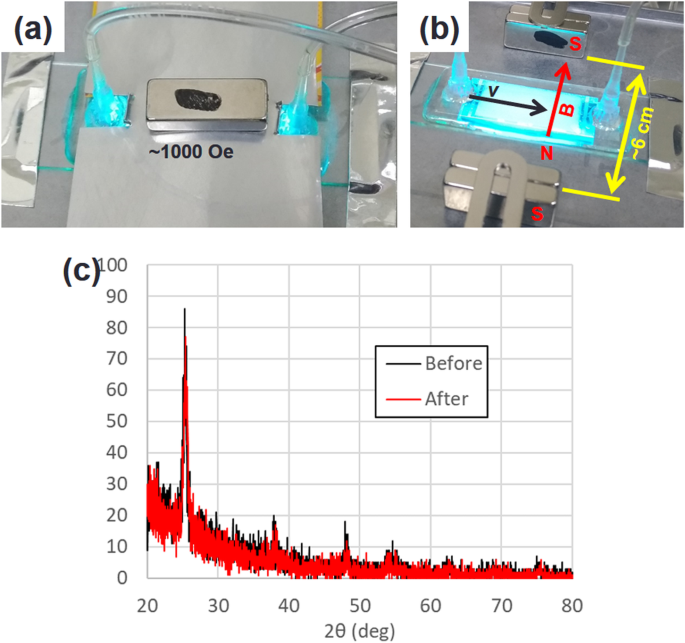 Optimizing TiO₂ Photocatalysis in Micro Optofluidic Chip Reactors with Magnetic Field Enhancement