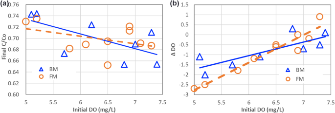 Optimizing TiO₂ Photocatalysis in Micro Optofluidic Chip Reactors with Magnetic Field Enhancement