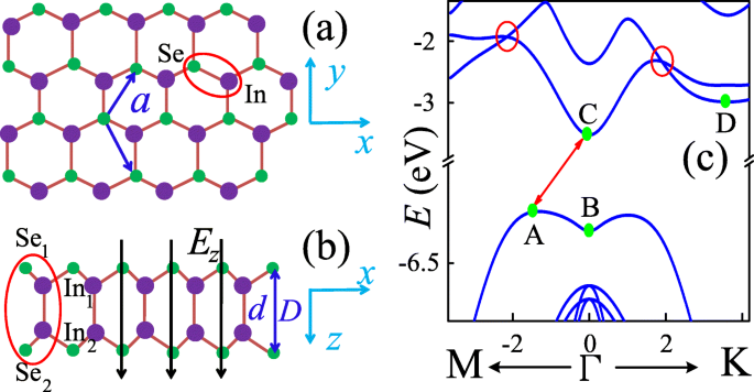 Electric‑Field‑Induced Band‑Gap Transition in Monolayer InSe: From Indirect to Direct and Back