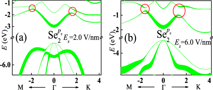 Electric‑Field‑Induced Band‑Gap Transition in Monolayer InSe: From Indirect to Direct and Back