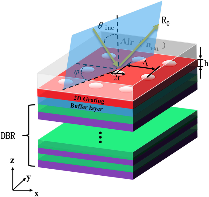 Ultra‑Sensitive Biosensing Using 2‑D Hole‑Array Grating‑Coupled Bloch Surface Waves