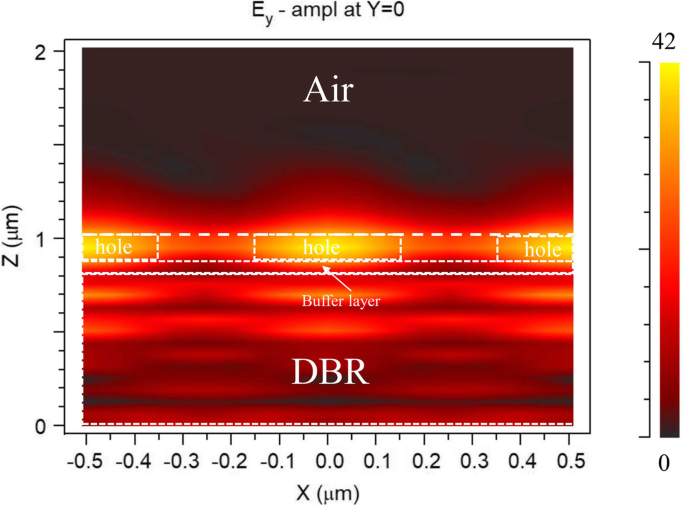 Ultra‑Sensitive Biosensing Using 2‑D Hole‑Array Grating‑Coupled Bloch Surface Waves