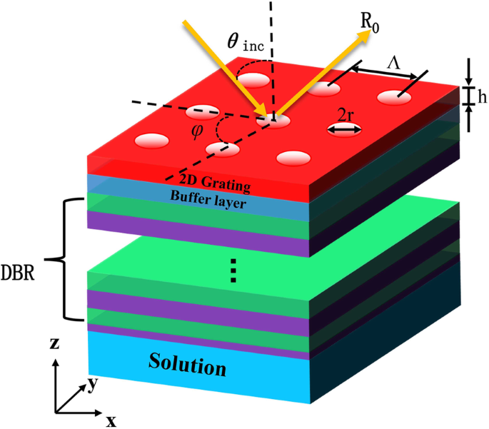 Ultra‑Sensitive Biosensing Using 2‑D Hole‑Array Grating‑Coupled Bloch Surface Waves