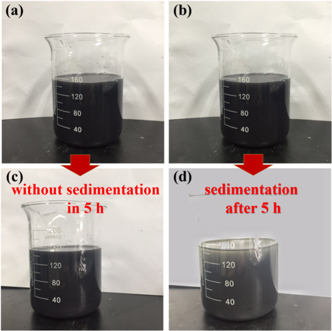 High‑Yield Exfoliation of MoS₂ via Ultrasound Sonication in a Supercritical CO₂–NMP Complex Solvent