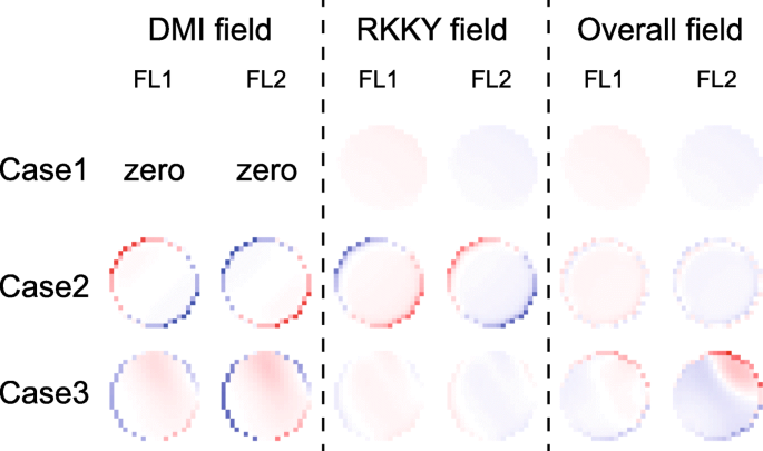 Modulating Magnetization Dynamics via Dzyaloshinskii-Moriya Interaction in Double-Interface STT Magnetic Tunnel Junctions