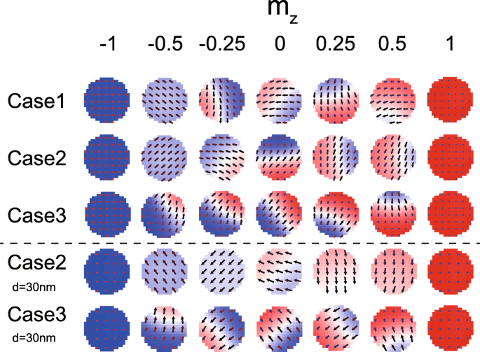 Modulating Magnetization Dynamics via Dzyaloshinskii-Moriya Interaction in Double-Interface STT Magnetic Tunnel Junctions