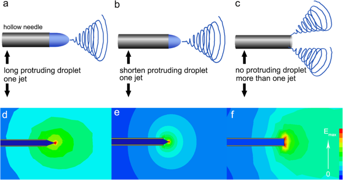 How Voltage Shapes Electrospun Jets and Nanofiber Morphology: Simulations & Lab Validation
