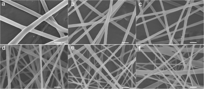 How Voltage Shapes Electrospun Jets and Nanofiber Morphology: Simulations & Lab Validation