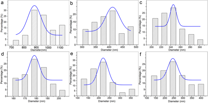 How Voltage Shapes Electrospun Jets and Nanofiber Morphology: Simulations & Lab Validation
