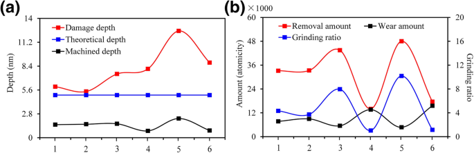 Atomic-Scale Insights into Slip Deformation and Nanometric Machinability of 6H‑SiC
