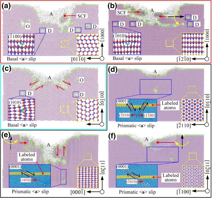 Atomic-Scale Insights into Slip Deformation and Nanometric Machinability of 6H‑SiC