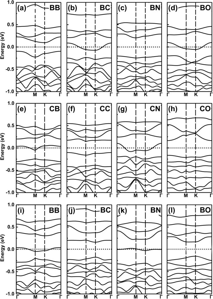 Tuning 2D GeP3 Semiconductors: How Valence Electrons of Dopants Shape Electronic Properties