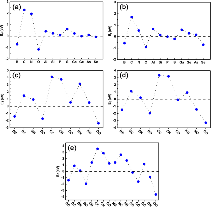 Tuning 2D GeP3 Semiconductors: How Valence Electrons of Dopants Shape Electronic Properties